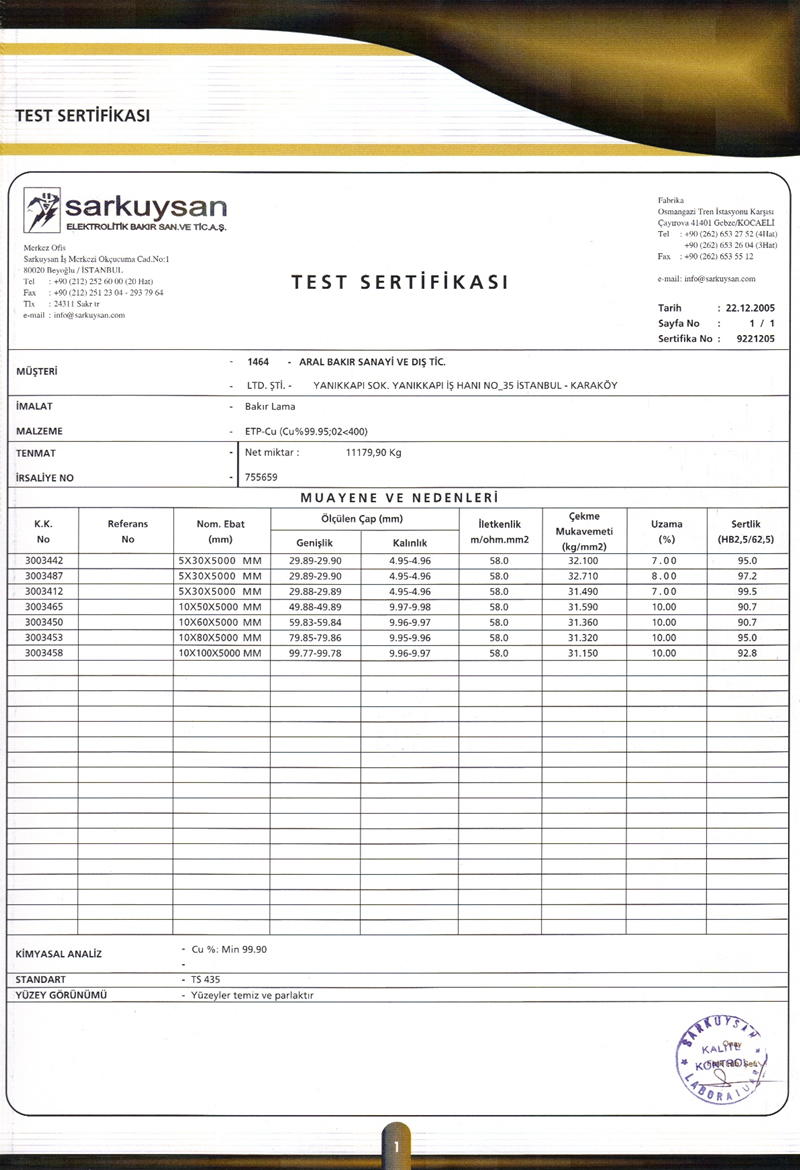 Sarkuysan Test Sertifikası